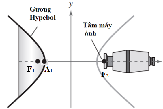 Hình minh họa câu hỏi